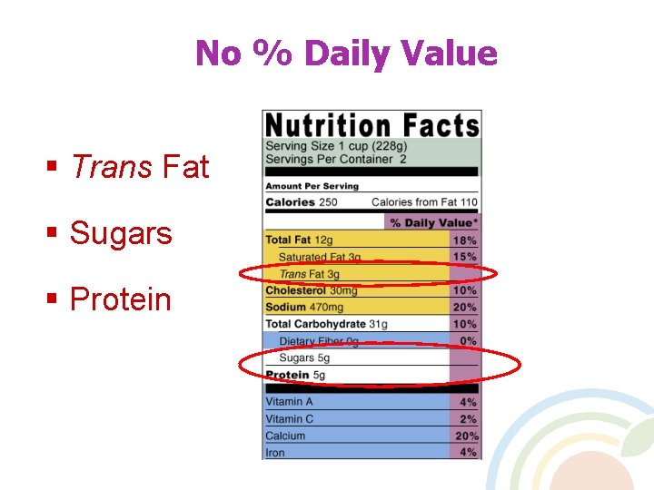 No % Daily Value § Trans Fat § Sugars § Protein 