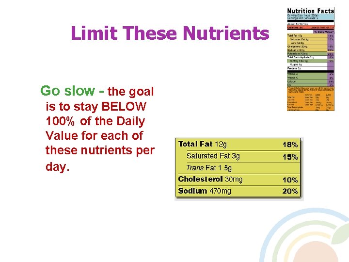 Limit These Nutrients Go slow - the goal is to stay BELOW 100% of