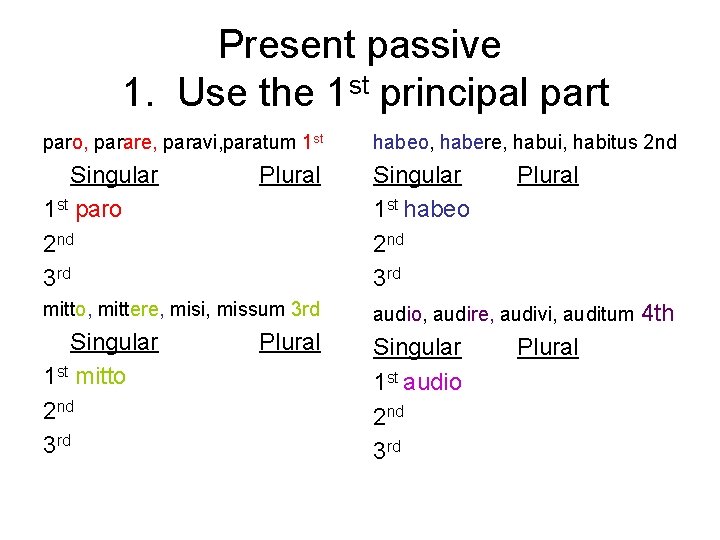 Present passive 1. Use the 1 st principal part paro, parare, paravi, paratum 1
