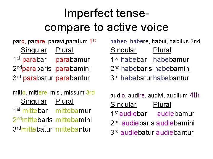 Imperfect tensecompare to active voice paro, parare, paravi, paratum 1 st habeo, habere, habui,