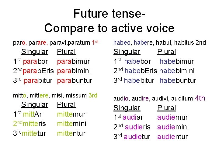 Future tense. Compare to active voice paro, parare, paravi, paratum 1 st habeo, habere,