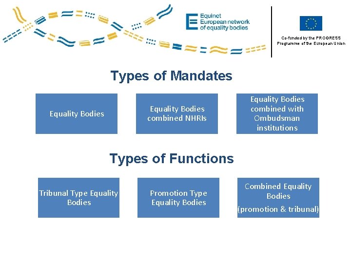 Co-funded by the PROGRESS Programme of the European Union Types of Mandates Equality Bodies