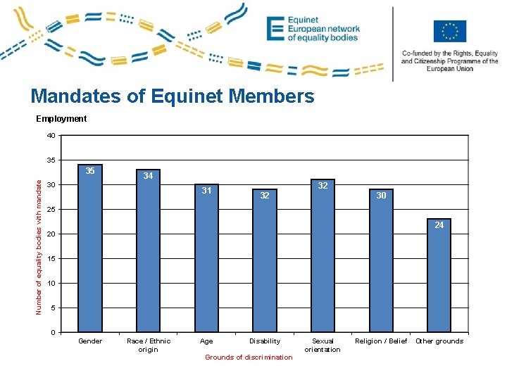 Co-funded by the PROGRESS Programme of the European Union Mandates of Equinet Members Employment