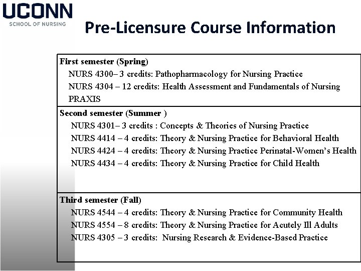 Pre-Licensure Course Information First semester (Spring) NURS 4300– 3 credits: Pathopharmacology for Nursing Practice