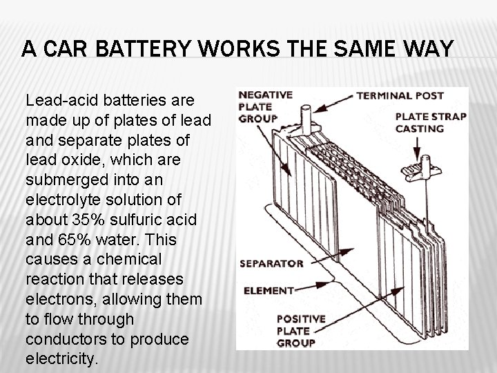 A CAR BATTERY WORKS THE SAME WAY Lead-acid batteries are made up of plates