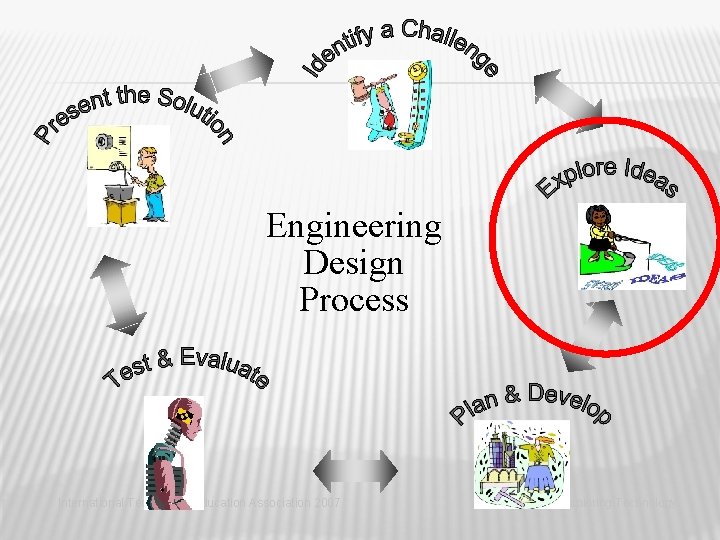 Engineering Design Process International Technology Education Association 2007 Exploring Technology 