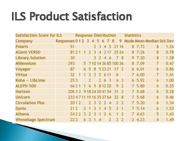 ILS Product Satisfaction 