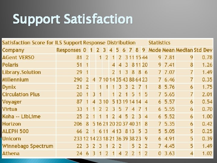 Support Satisfaction 