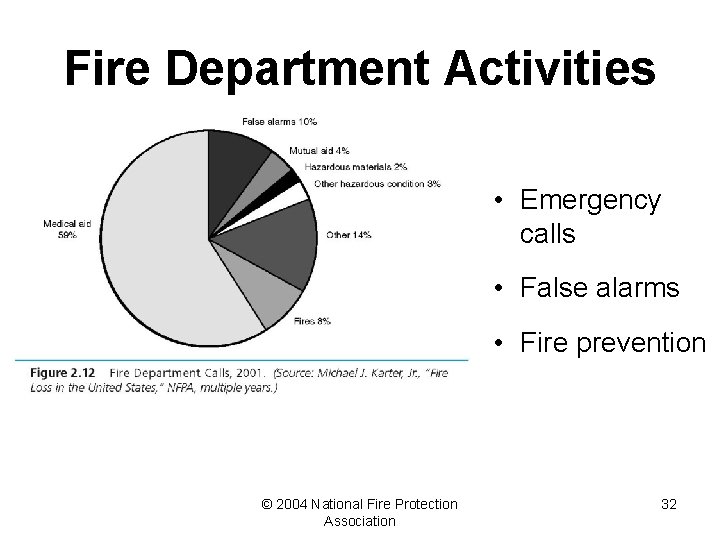 Fire Department Activities • Emergency calls • False alarms • Fire prevention © 2004