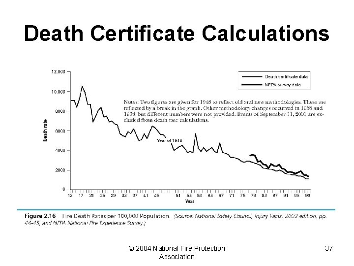 Death Certificate Calculations © 2004 National Fire Protection Association 37 
