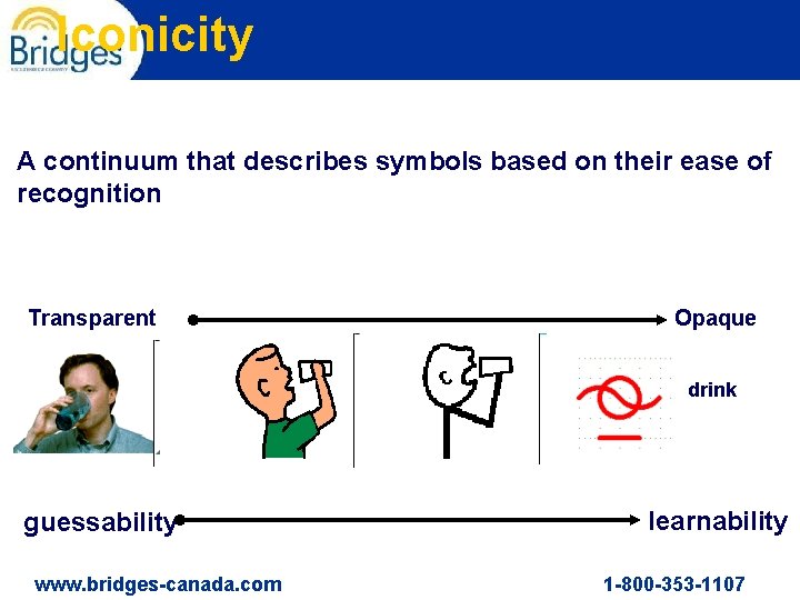 Iconicity A continuum that describes symbols based on their ease of recognition Transparent Opaque