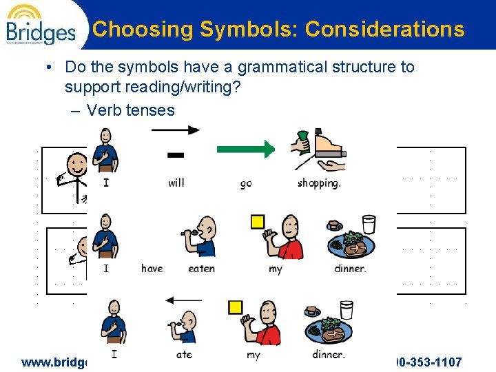 Choosing Symbols: Considerations • Do the symbols have a grammatical structure to support reading/writing?
