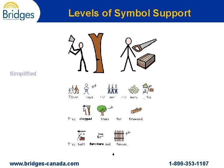 Levels of Symbol Support Simplified www. bridges-canada. com 1 -800 -353 -1107 