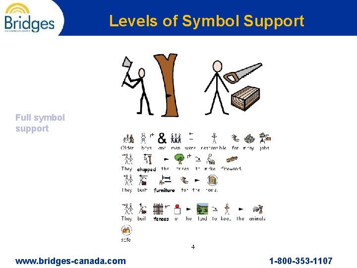 Levels of Symbol Support Full symbol support www. bridges-canada. com 1 -800 -353 -1107