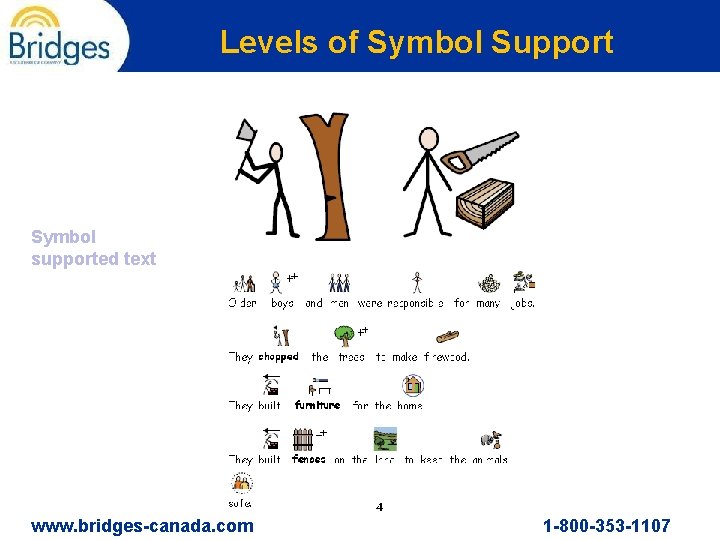 Levels of Symbol Support Symbol supported text www. bridges-canada. com 1 -800 -353 -1107