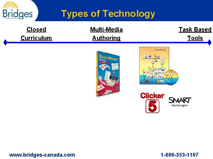 Types of Technology Closed Curriculum www. bridges-canada. com Multi-Media Authoring Task Based Tools 1