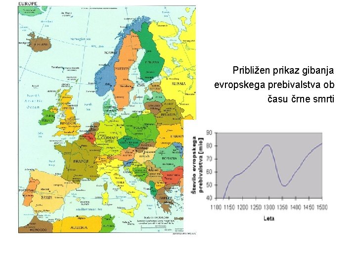 Približen prikaz gibanja evropskega prebivalstva ob času črne smrti 