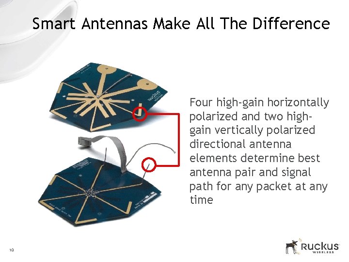 Smart Antennas Make All The Difference Four high-gain horizontally polarized and two highgain vertically