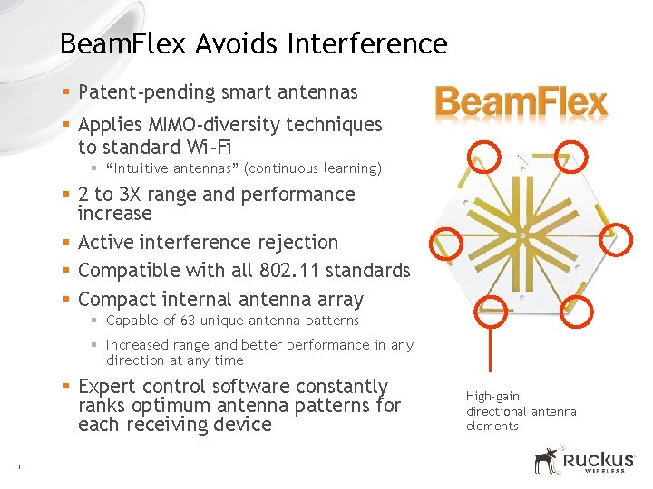 Beam. Flex Avoids Interference § Patent-pending smart antennas § Applies MIMO-diversity techniques to standard