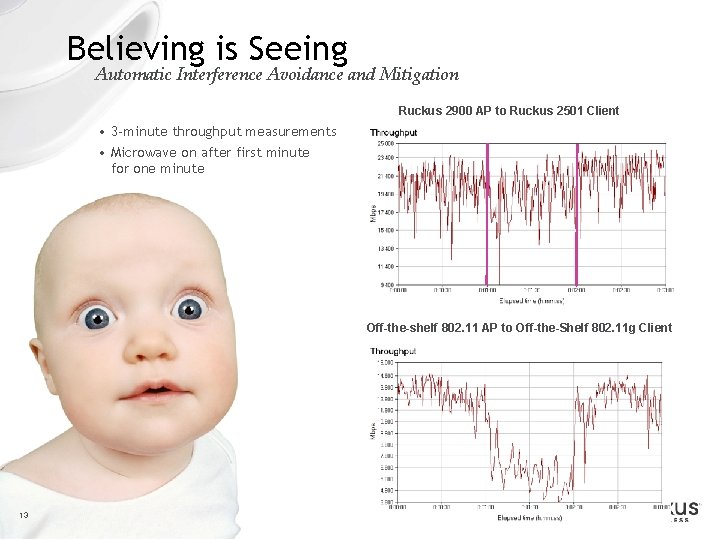 Believing is Seeing Automatic Interference Avoidance and Mitigation Ruckus 2900 AP to Ruckus 2501