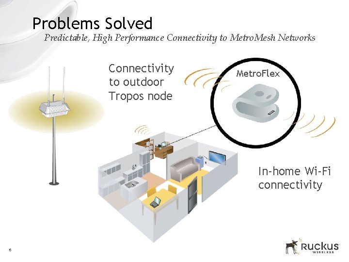 Problems Solved Predictable, High Performance Connectivity to Metro. Mesh Networks Connectivity to outdoor Tropos
