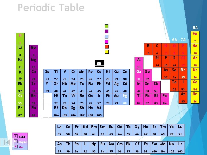 Periodic Table Alkali earth metals H 1 2 3 4 5 6 7 8