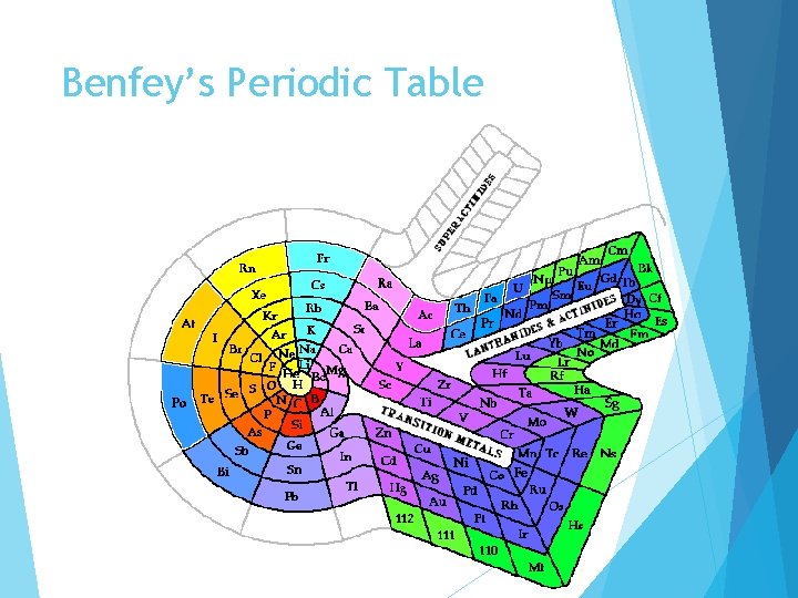 Benfey’s Periodic Table 