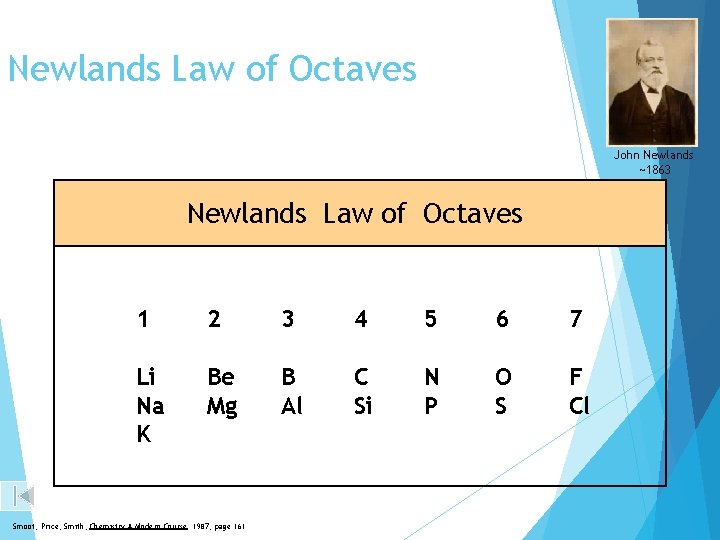 Newlands Law of Octaves John Newlands ~1863 Newlands Law of Octaves 1 2 3