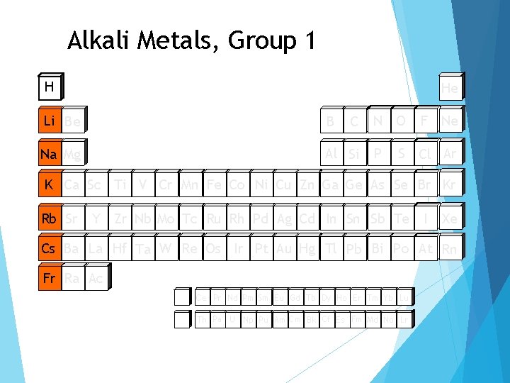 Alkali Metals, Group 1 H He F Ne Li Be B C N O