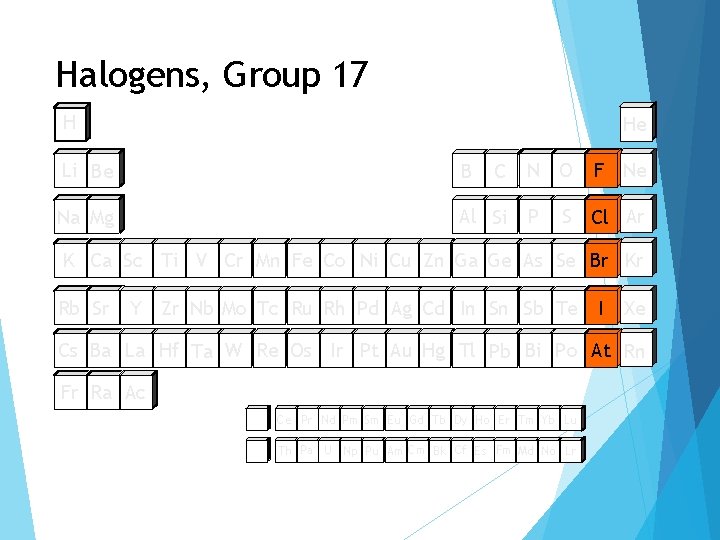 Halogens, Group 17 H He F Ne Li Be B C N O Na