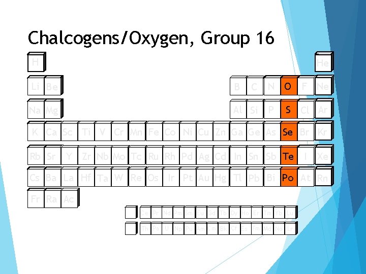 Chalcogens/Oxygen, Group 16 H He F Ne Li Be B C N O Na