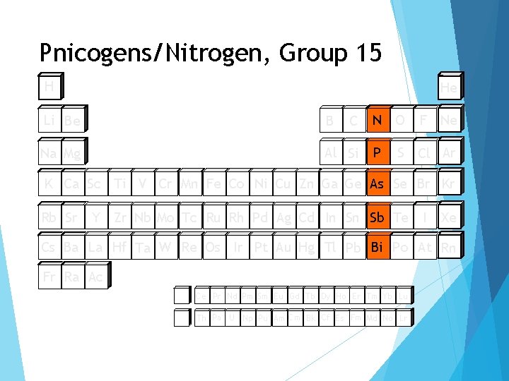 Pnicogens/Nitrogen, Group 15 H He F Ne Li Be B C N O Na