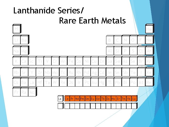 Lanthanide Series/ Rare Earth Metals H He F Ne Li Be B C N