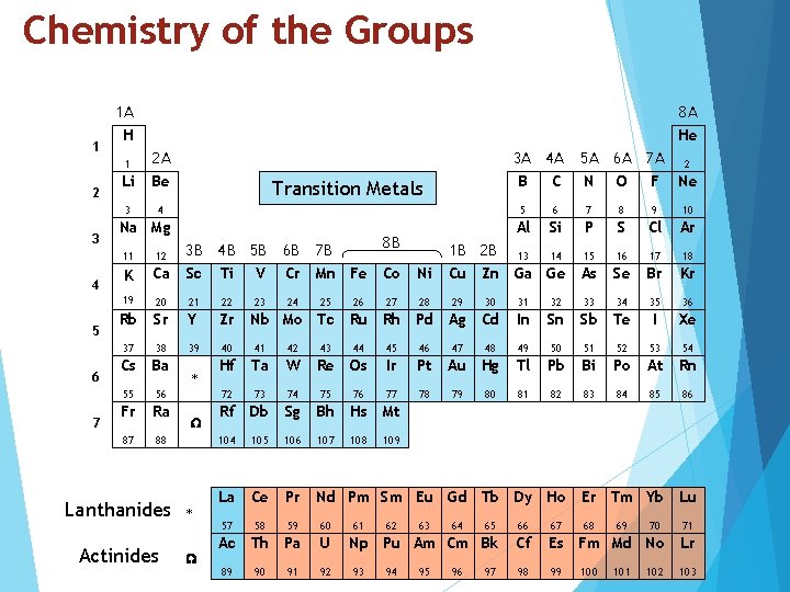 Chemistry of the Groups 1 A 1 2 3 4 5 6 7 8