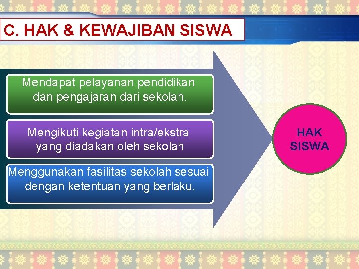 C. HAK & KEWAJIBAN SISWA Mendapat pelayanan pendidikan dan pengajaran dari sekolah. Mengikuti kegiatan