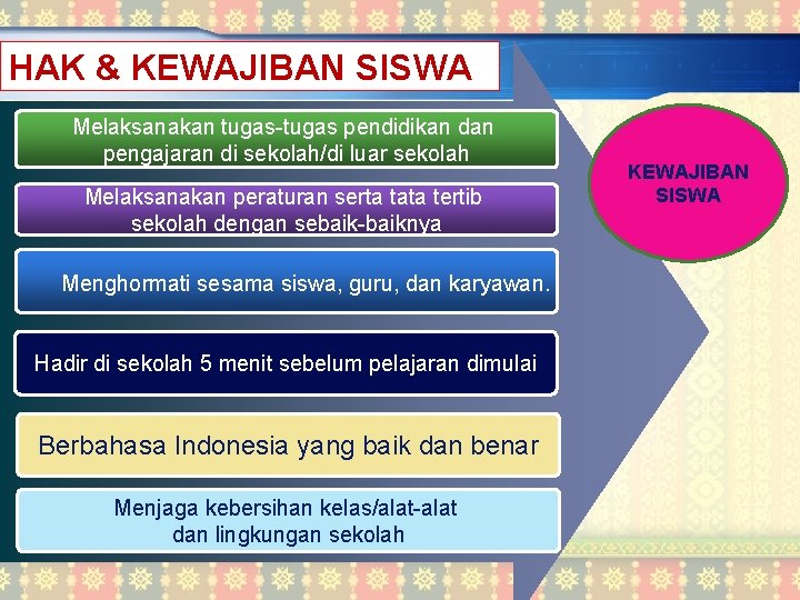 HAK & KEWAJIBAN SISWA Melaksanakan tugas-tugas pendidikan dan pengajaran di sekolah/di luar sekolah Melaksanakan