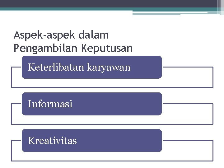 Aspek-aspek dalam Pengambilan Keputusan Keterlibatan karyawan Informasi Kreativitas 