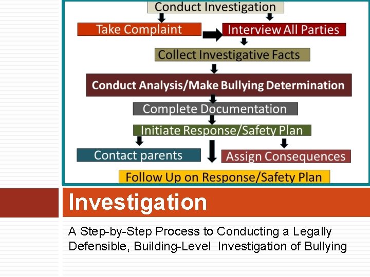 Investigation A Step-by-Step Process to Conducting a Legally Defensible, Building-Level Investigation of Bullying 