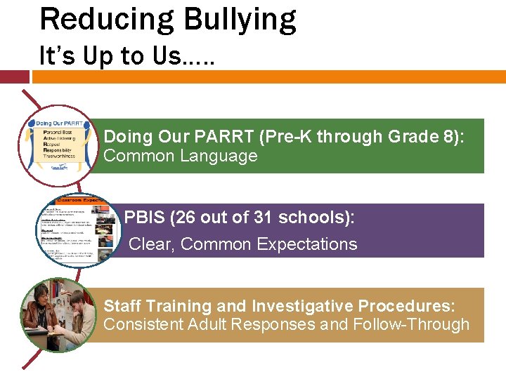 Reducing Bullying It’s Up to Us…. . Doing Our PARRT (Pre-K through Grade 8):