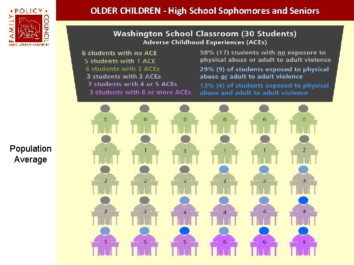 OLDER CHILDREN - High School Sophomores and Seniors Population Average 