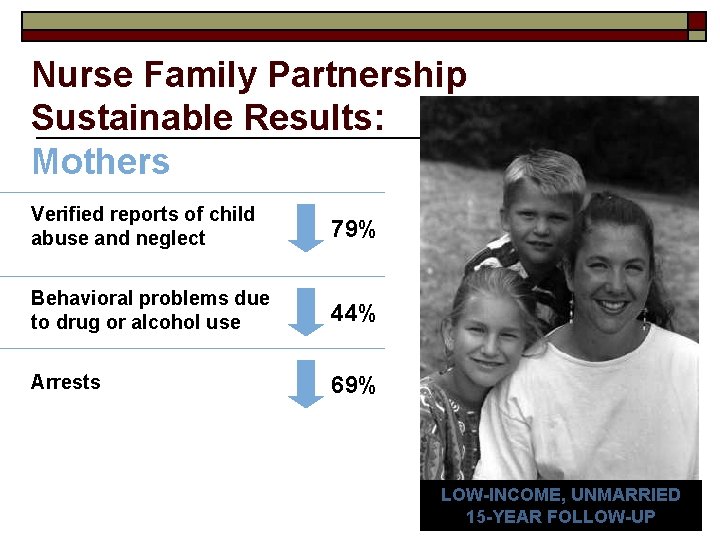 Nurse Family Partnership Sustainable Results: Mothers Verified reports of child abuse and neglect 79%