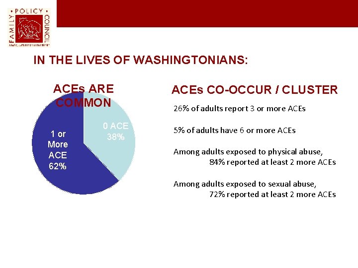IN THE LIVES OF WASHINGTONIANS: ACEs ARE COMMON 1 or More ACE 62% 0