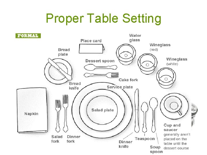 Proper Table Setting 