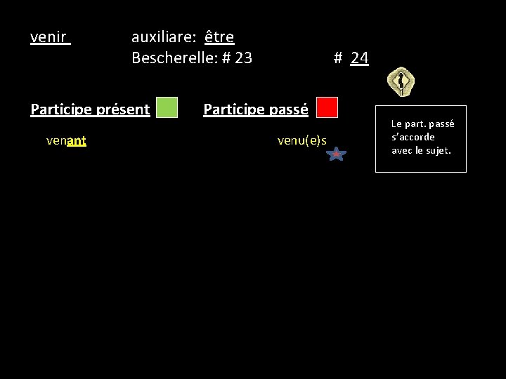 venir auxiliare: être Bescherelle: # 23 Participe présent venant # 24 Participe passé venu(e)s