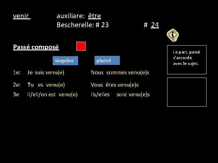 venir auxiliare: être Bescherelle: # 23 # 24 Passé composé singulier Le part. passé