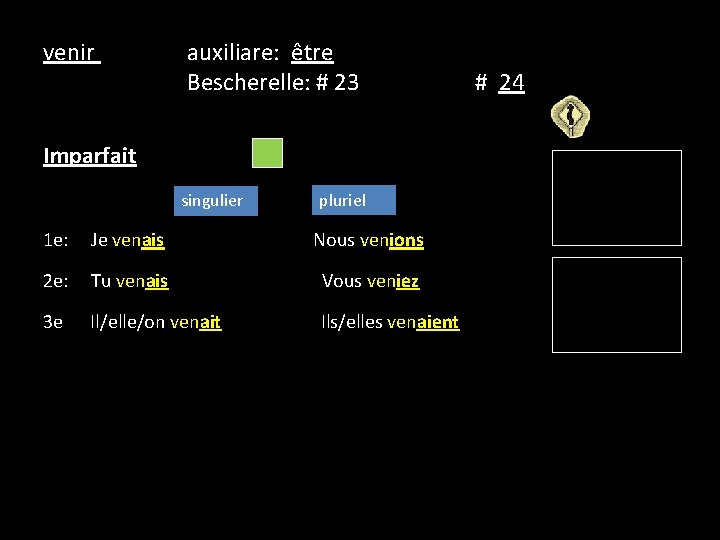 venir auxiliare: être Bescherelle: # 23 Imparfait singulier pluriel 1 e: Je venais Nous