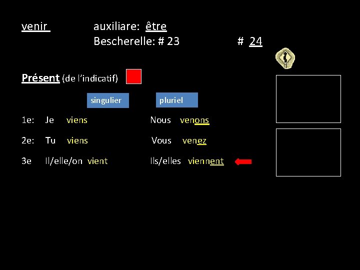 venir auxiliare: être Bescherelle: # 23 # 24 Présent (de l’indicatif) singulier pluriel 1