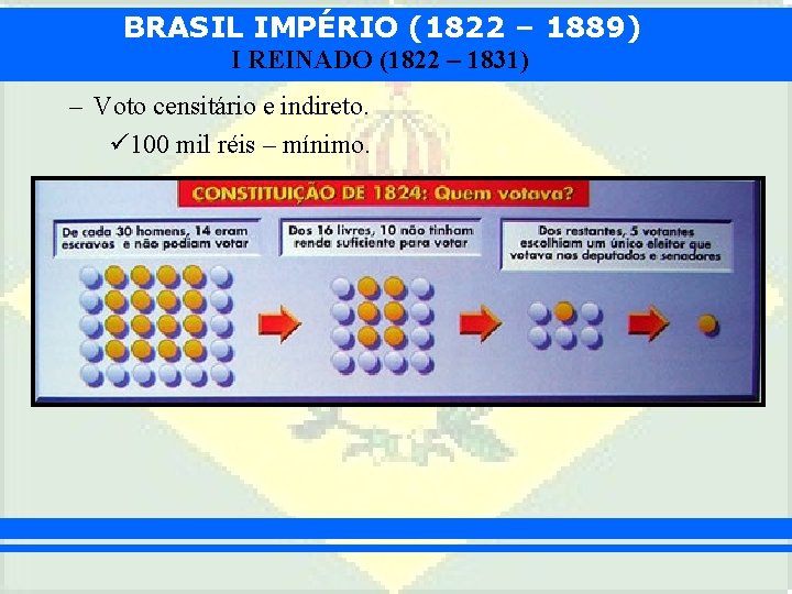 BRASIL IMPÉRIO (1822 – 1889) I REINADO (1822 – 1831) – Voto censitário e