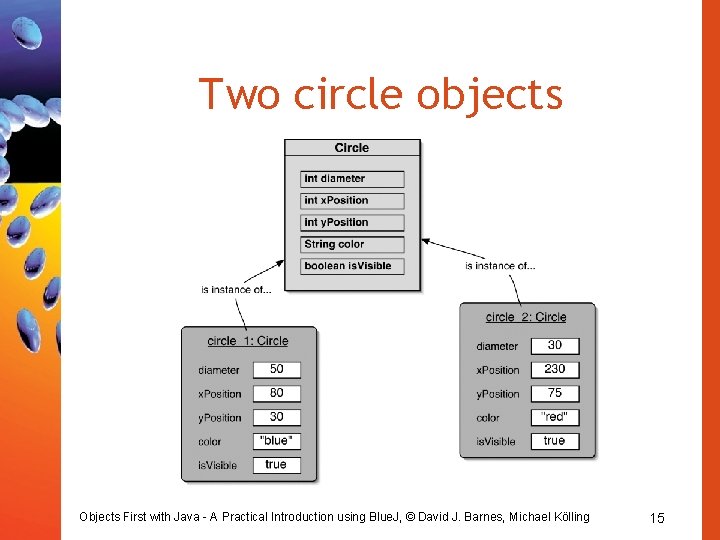 Two circle objects Objects First with Java - A Practical Introduction using Blue. J,