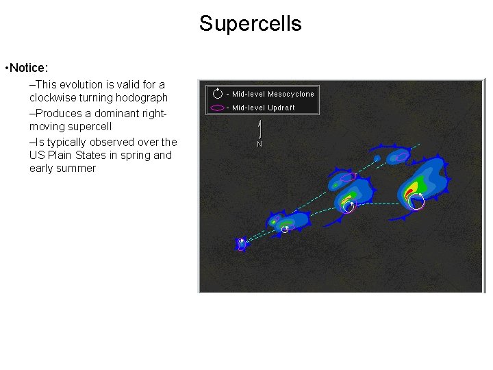 Supercells • Notice: –This evolution is valid for a clockwise turning hodograph –Produces a